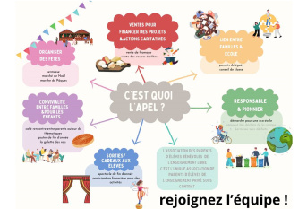 C'est quoi l'Apel